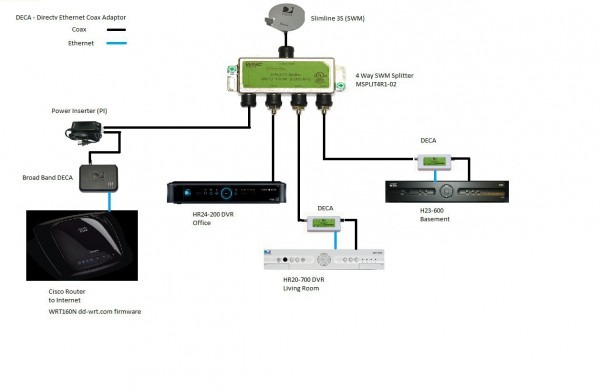 Direct Tv Wiring Diagram
