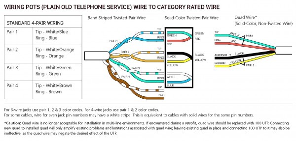 House Phone Line Wiring Diagram