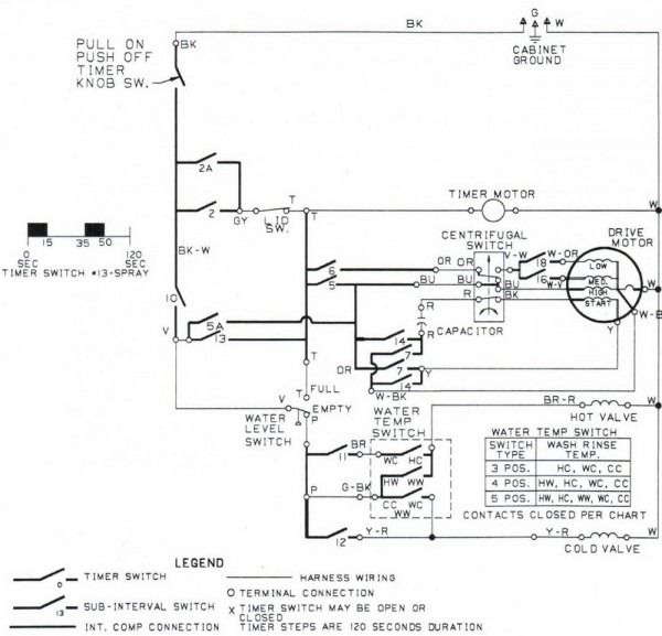 Kitchenaid Dishwasher Wiring Diagram