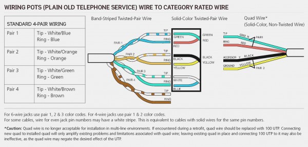 Comcast Cable Wiring Diagrams