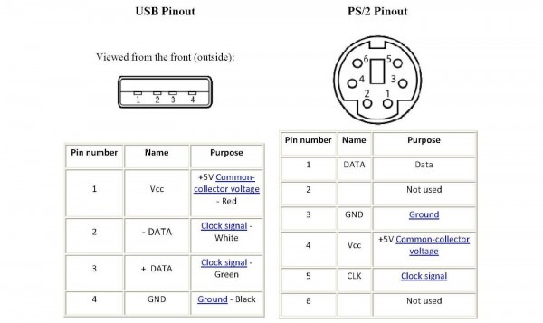 Ps To Usb Wiring Diagram