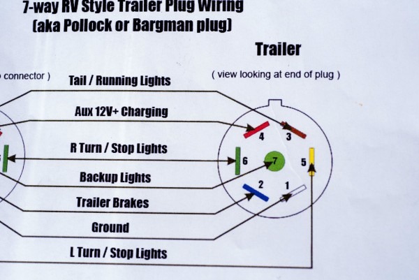 6 Way Rv Plug Diagram