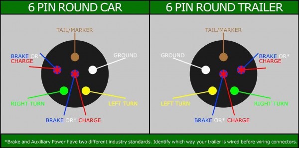 6 Pin Trailer Wiring Diagram With Brakes