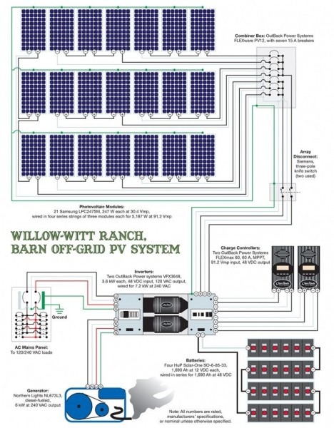 The Most Incredible And Interesting Off Grid Solar Wiring Diagram