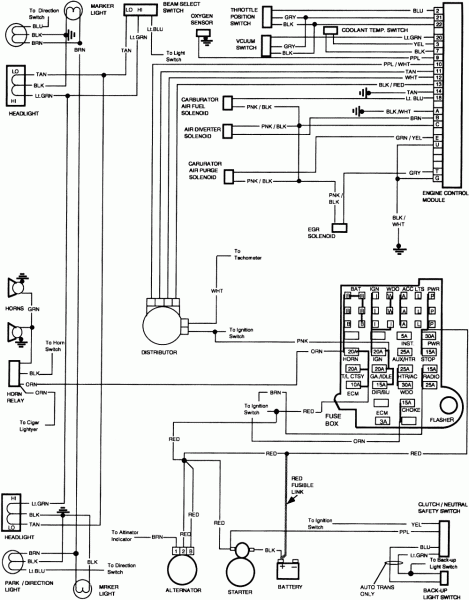 1979 Chevy Truck Fuse Box Diagram Wiring Schematic