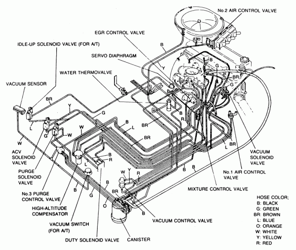 Timing Belt Replacement Also Mazda B2200 Engine Diagram On 1991