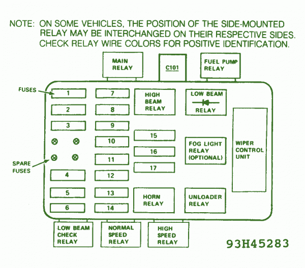 Bmw E30 318i Fuse Box Diagram