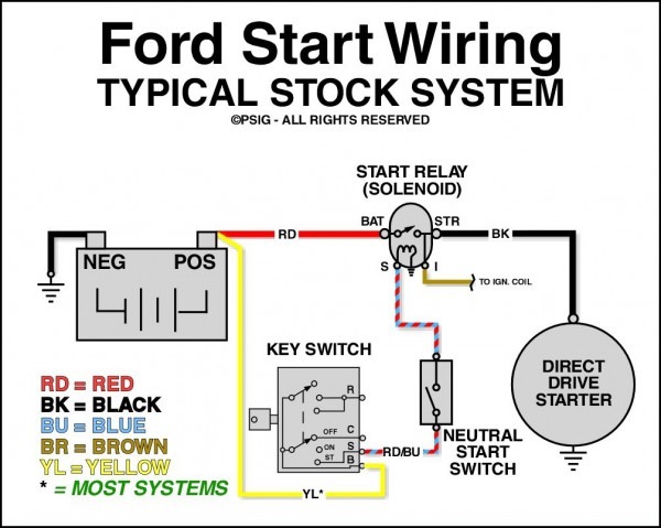 Wiring Diagram For A Starter Relay