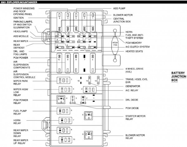 Ford Explorer Sport Fuse Box Diagram