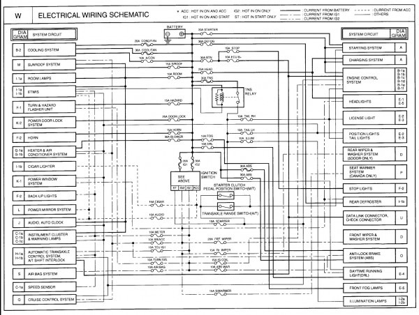 Wiring Diagram 2003 Kia Spectra Gs