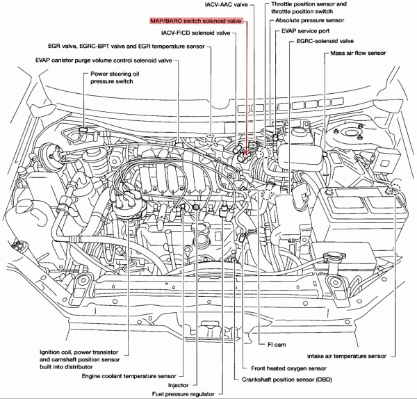 2000 Nissan Quest Knock Sensor Wiring Diagram