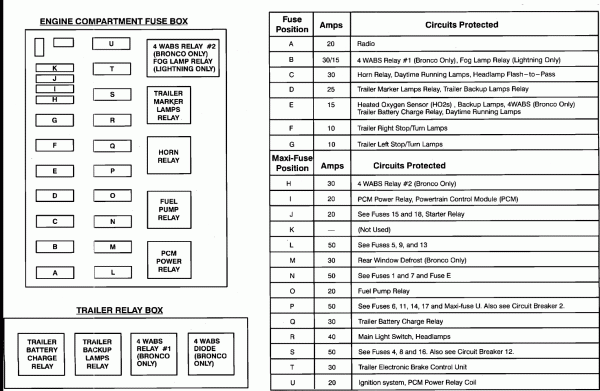 2011 Ford F 150 Fuse Panel Diagram