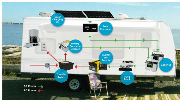 Basic Rv Battery Charger Options