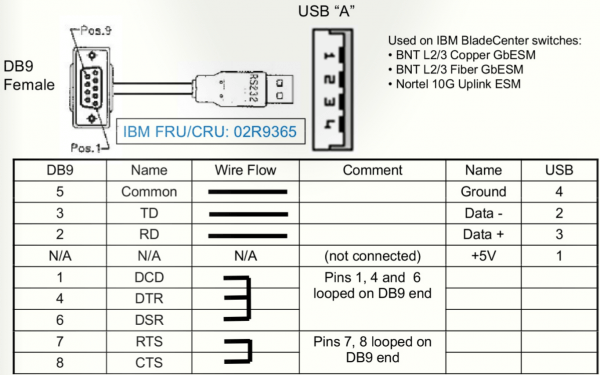 Usb To Db9 Wiring Diagram