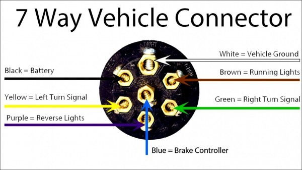 7 Pin Truck Plug Wiring Diagram