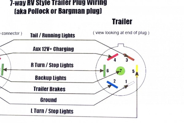7 Rv Plug Diagram