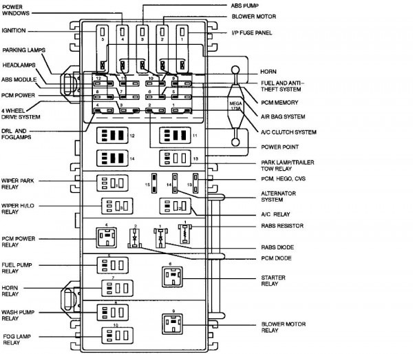 1995 B2300 Fuse Panel Diagram