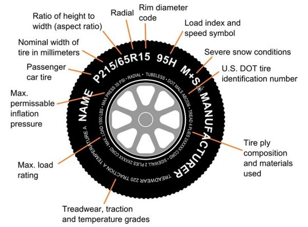 Car Lug Wheel Diagram