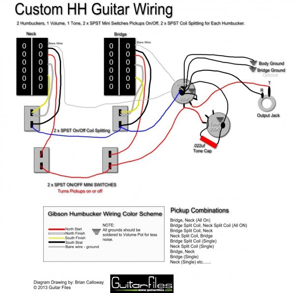 Split Coil Pickup Guitar Wiring Diagrams