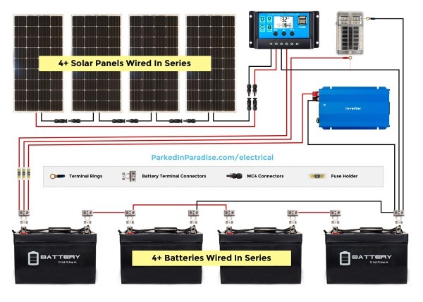 Solar Panel Calculator And Diy Wiring Diagrams For Rv And Campers