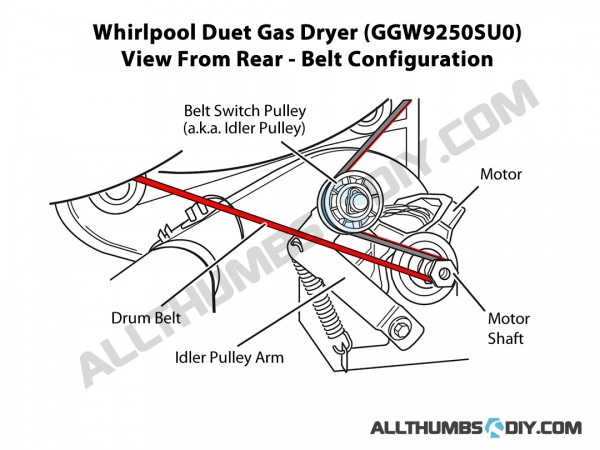 Whirlpool Duet Ggw9250su0