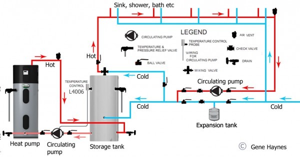 Water Heater Storage Tank Piping Diagrams