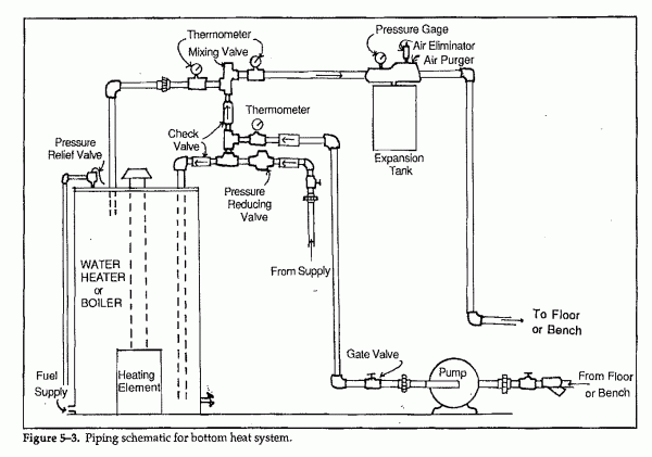 Piping Diagram Hot Water Boiler