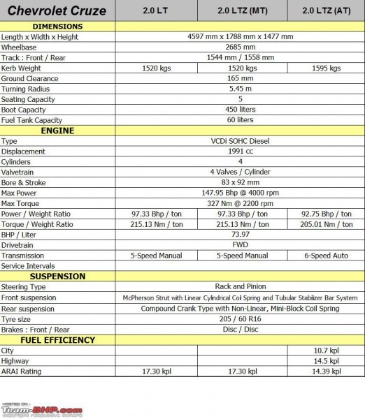 Chevy Engine Technical Specs Chevy Free Engine Image For Chevrolet
