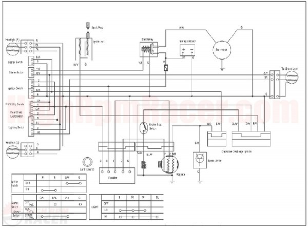 Sunl 110cc Atv Wiring Diagram