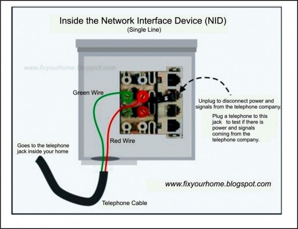 Phone Wiring Block Diagram