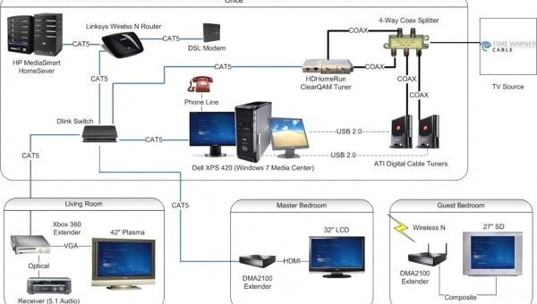 Comcast Cable Box Connection Diagram