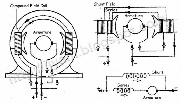 Dc Motor Wiring Diagram