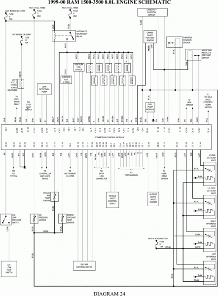 2003 Dodge Ram 2500 Ecm Wiring Diagram Wiring Diagram By Wiring