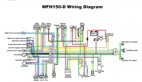 Wiring Diagram For 150cc Gy6 Scooter