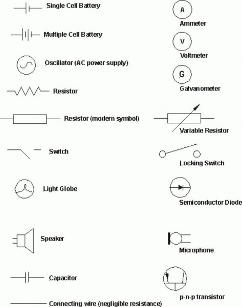 Electrical Drawing Symbols Australia Zen Diagram, Architectural