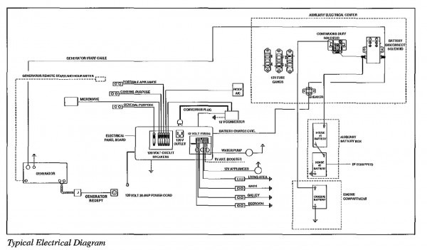 Southwind Rv Electrical Wiring Diagram