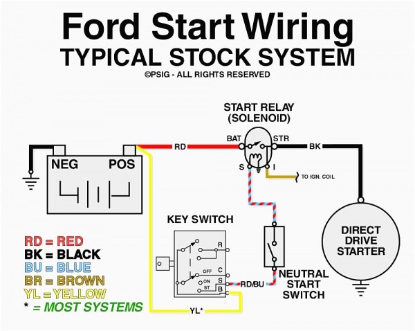 Ford Starter Solenoid Wiring