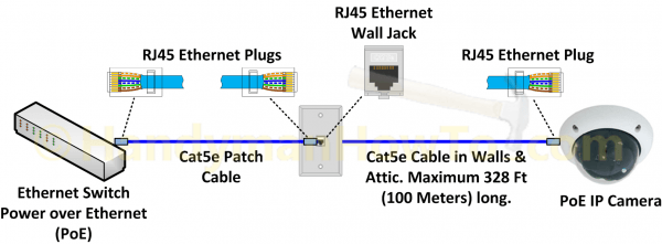Rj45 Wall Jack Wiring Diagram In Addition Rj45 Cat5e Wiring