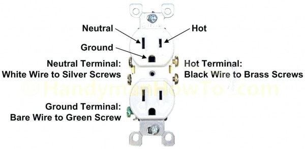 Wall Plug Diagram