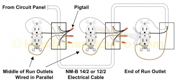 Electrical Plug Diagram