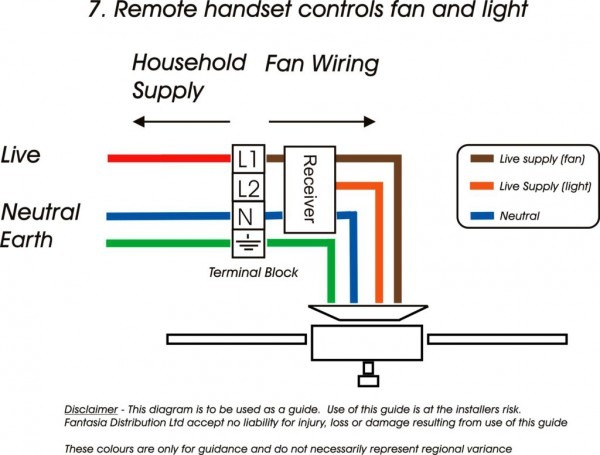 Hunter Ceiling Fan Control Switch