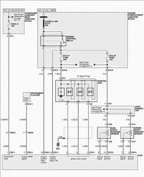 Fe Wiring Diagram