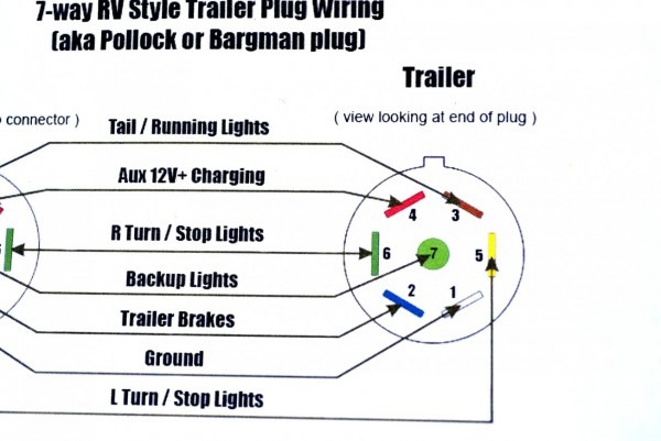 5th Wheel Wiring Diagram 7 Wire Trailer