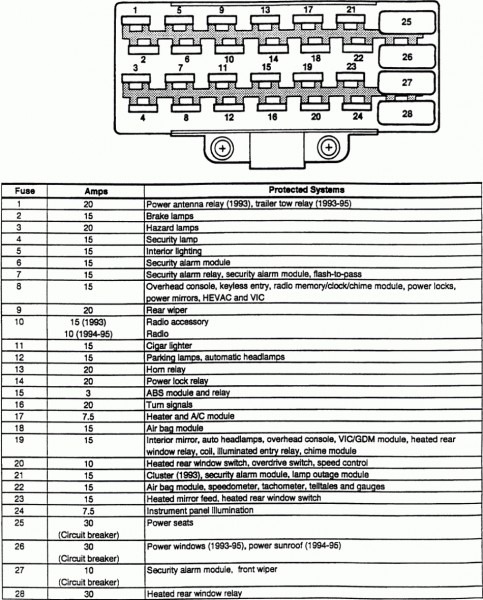 1998 Cherokee Fuse Box Diagram