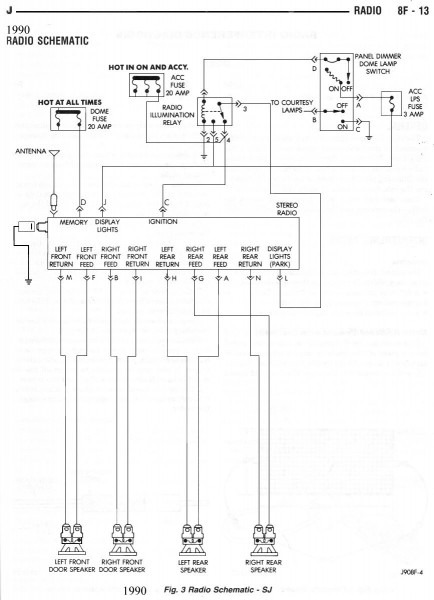 1995 Jeep Cherokee Wiring Diagram