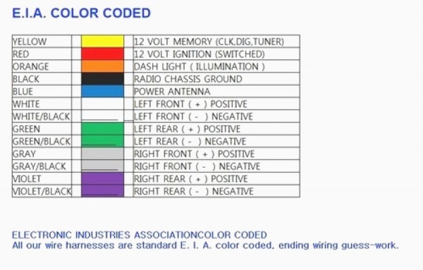 Kenwood Wire Harness Colors