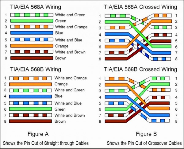 568b Crossover Cable Wiring