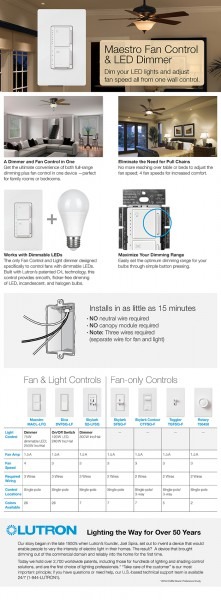 Lutron Maestro Fan Control And Light Dimmer For Dimmable Leds