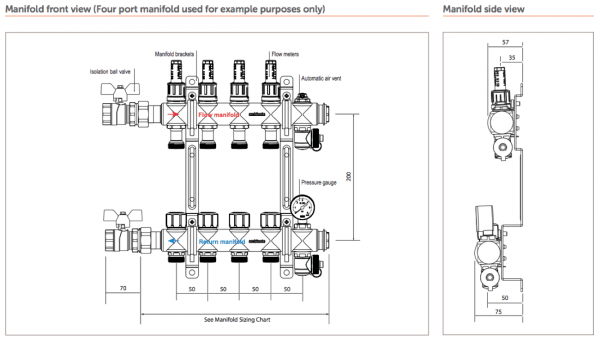 Wiring Diagram For Underfloor Heating Manifold