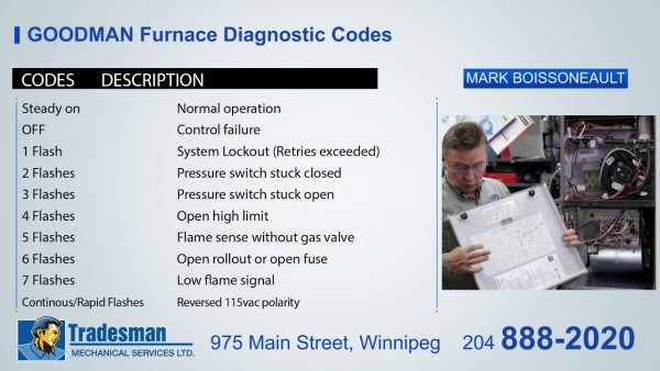 Goodman Furnace Fault Codes